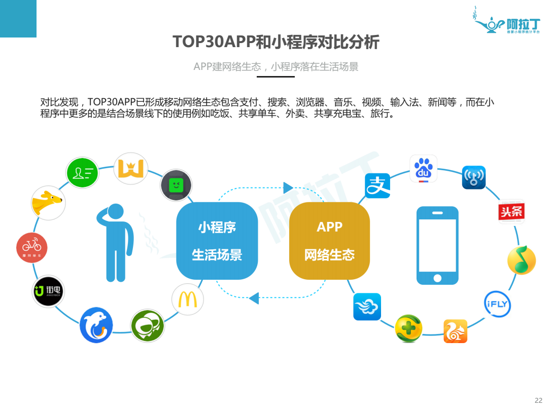 开发app功能较什么图?APP功能对比图表推荐 第1张 开发app功能较什么图?APP功能对比图表推荐 第1张