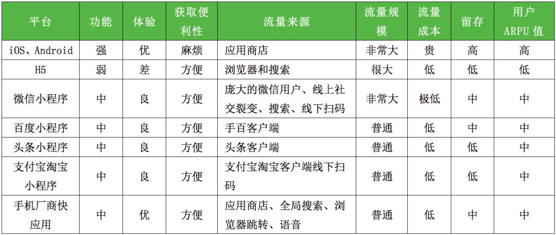 开发app功能较什么图?APP功能对比图表推荐 第2张 开发app功能较什么图?APP功能对比图表推荐 第2张
