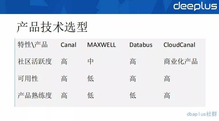 配置中心选型,如何科学选型?选型前需关注哪些核心点? 第2张 配置中心选型,如何科学选型?选型前需关注哪些核心点? 第2张