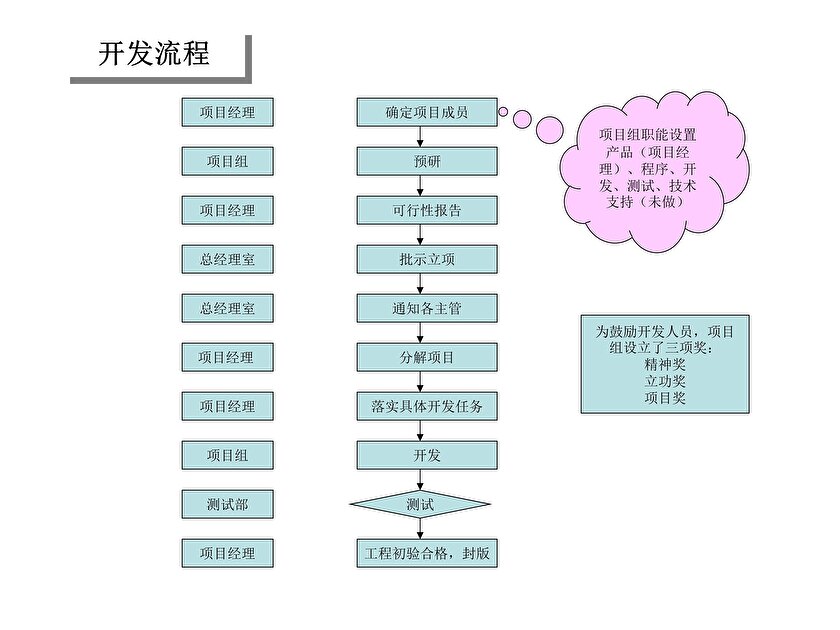 软件开发流程ppt模板哪里下载?免费下载软件开发流程ppt模板 第1张 软件开发流程ppt模板哪里下载?免费下载软件开发流程ppt模板 第1张