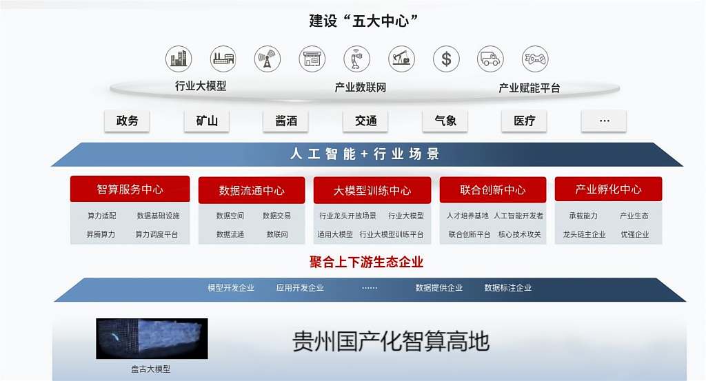 贵州系统开发哪家好?贵州系统开发公司排名推荐 第2张 贵州系统开发哪家好?贵州系统开发公司排名推荐 第2张