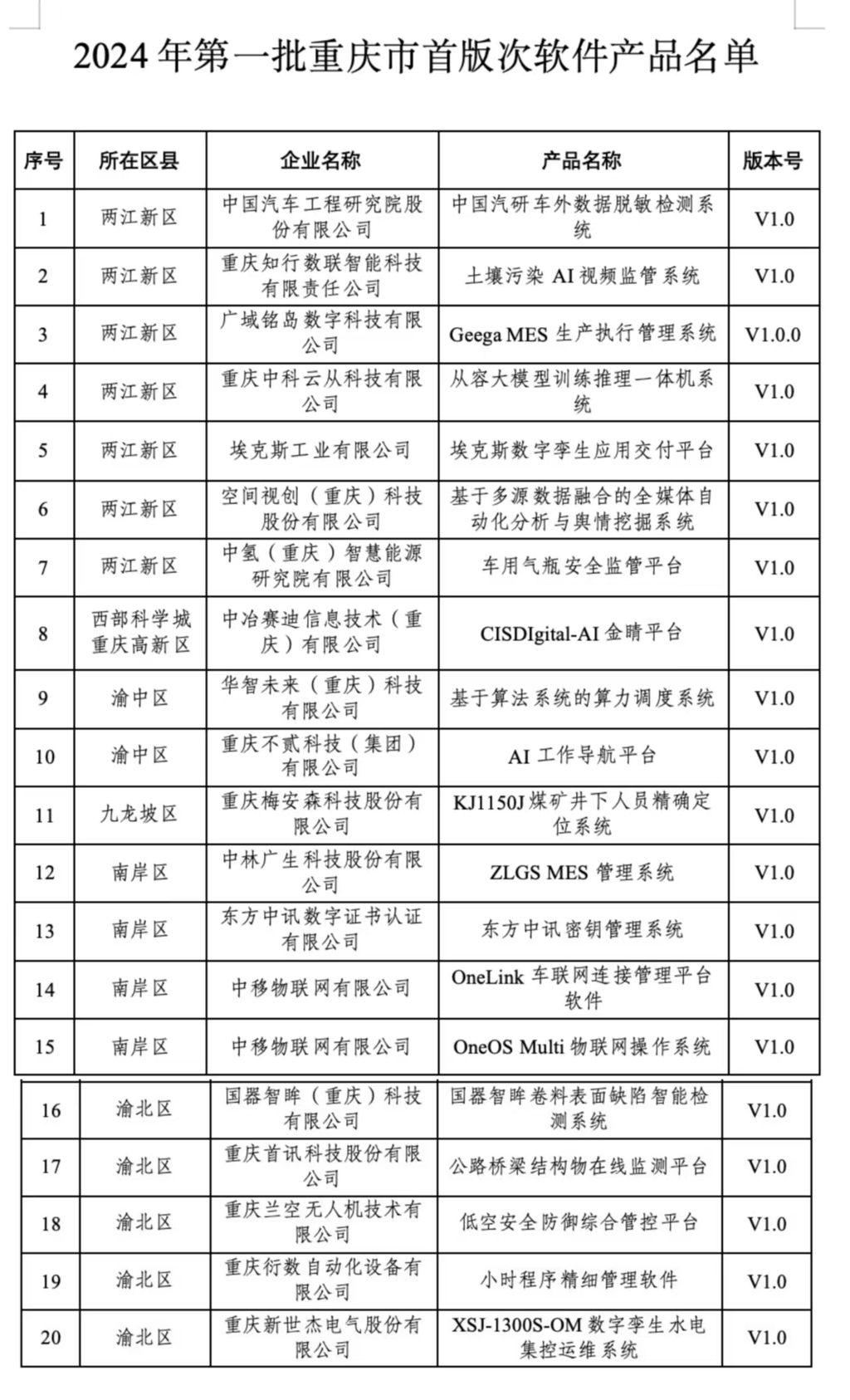重庆app制作开发商哪家好?重庆app开发公司排名前十推荐 第2张 重庆app制作开发商哪家好?重庆app开发公司排名前十推荐 第2张