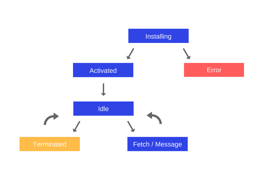 Angular.js工作原理是什么?如何深入理解其核心机制? 第2张 Angular.js工作原理是什么?如何深入理解其核心机制? 第2张