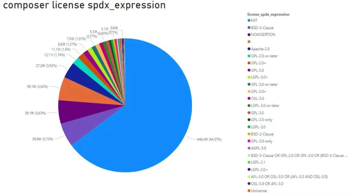 apache评分是什么?如何计算及使用场景详解 第1张 apache评分是什么?如何计算及使用场景详解 第1张