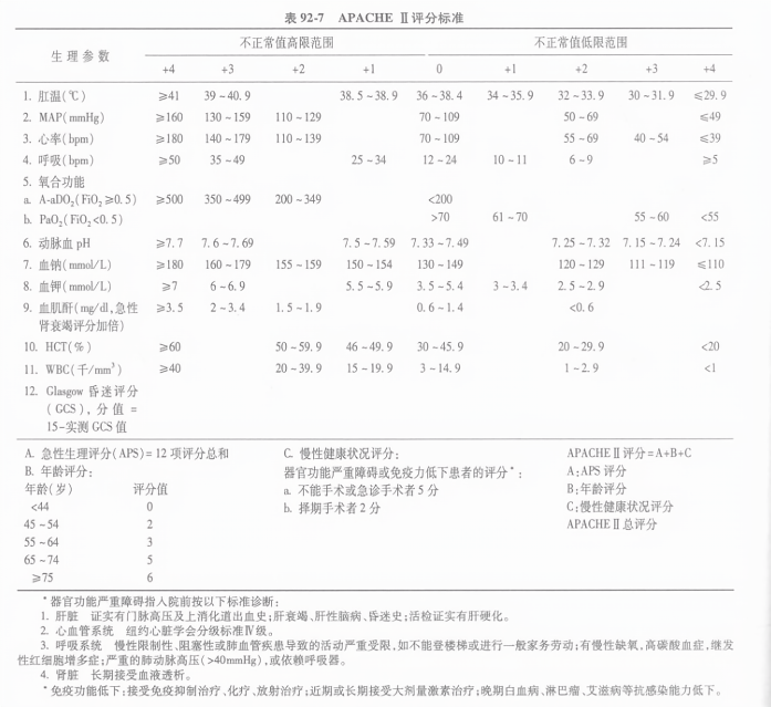 apache评分是什么?如何计算及使用场景详解 第2张 apache评分是什么?如何计算及使用场景详解 第2张