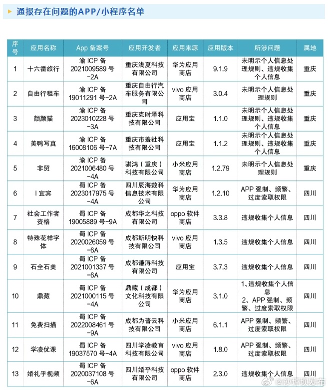 重庆app制作开发商哪家好?重庆app开发公司排名前十推荐 第3张 重庆app制作开发商哪家好?重庆app开发公司排名前十推荐 第3张