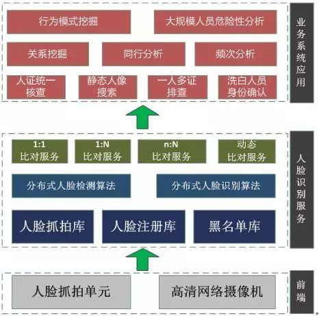 公共人脸库的结果分析,公共人脸库结果如何分析,公共人脸库 第1张 公共人脸库的结果分析,公共人脸库结果如何分析,公共人脸库 第1张