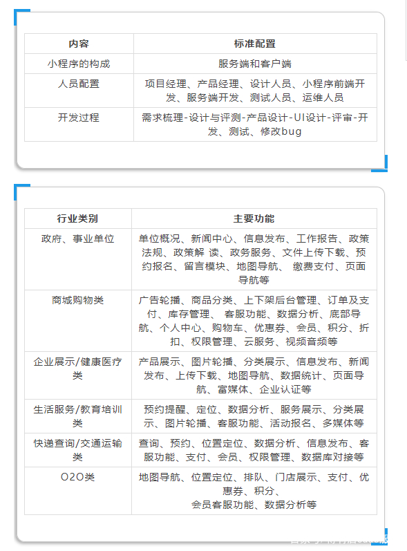 辅助模块小程序报价是多少?揭秘不同版本及功能差异背后的价格之谜! 第1张 辅助模块小程序报价是多少?揭秘不同版本及功能差异背后的价格之谜! 第1张