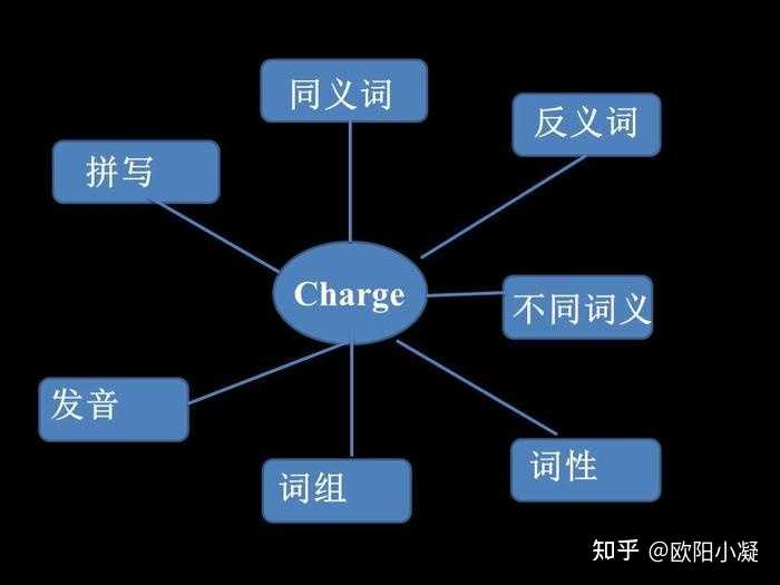 配置的同义词究竟有哪些?一探究竟,全面揭秘! 第1张 配置的同义词究竟有哪些?一探究竟,全面揭秘! 第1张