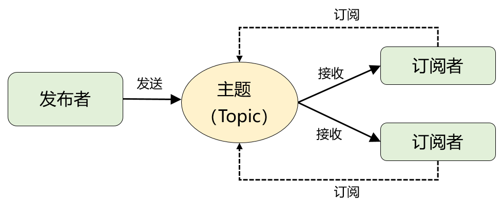 非关系型数据库插件mq,其工作原理和应用场景有何独特之处? 第1张 非关系型数据库插件mq,其工作原理和应用场景有何独特之处? 第1张
