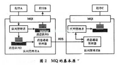 非关系型数据库插件mq,其工作原理和应用场景有何独特之处? 第2张 非关系型数据库插件mq,其工作原理和应用场景有何独特之处? 第2张