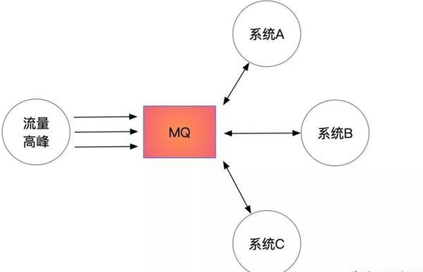 非关系型数据库插件mq,其工作原理和应用场景有何独特之处? 第3张 非关系型数据库插件mq,其工作原理和应用场景有何独特之处? 第3张