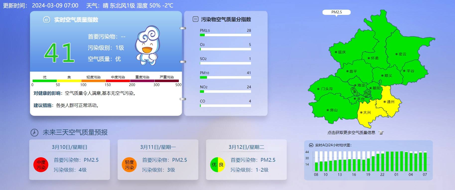 阜新明天空气质量API准确吗?如何查询实时空气指数? 第1张 阜新明天空气质量API准确吗?如何查询实时空气指数? 第1张