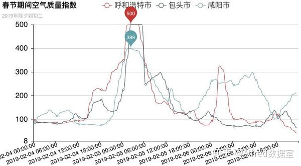 阜新明天空气质量API准确吗?如何查询实时空气指数? 第3张 阜新明天空气质量API准确吗?如何查询实时空气指数? 第3张