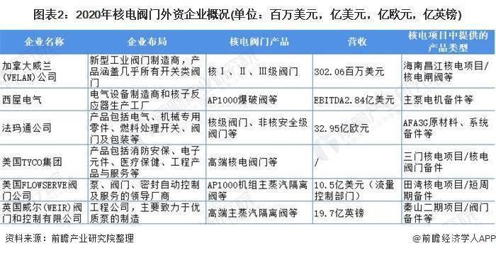阀门行业企业注册域名时,选择什么样的后缀和关键词才能更具竞争力? 第2张 阀门行业企业注册域名时,选择什么样的后缀和关键词才能更具竞争力? 第2张