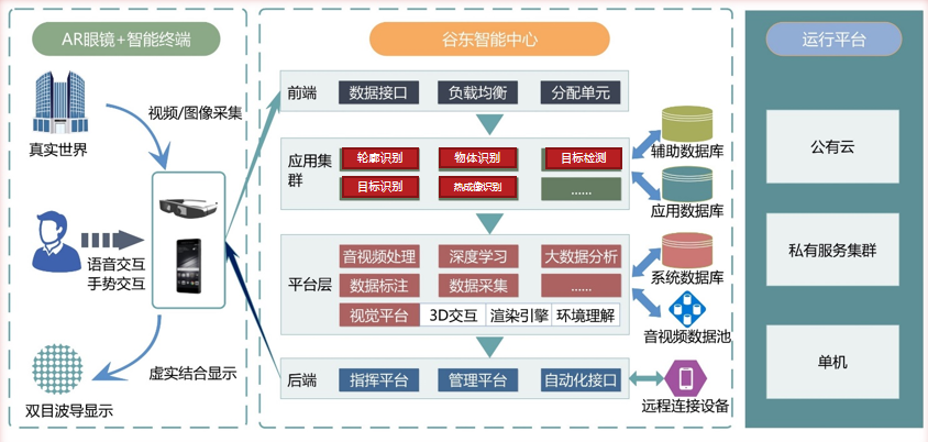 长春安防软件开发模板,如何选择合适的解决方案? 第2张 长春安防软件开发模板,如何选择合适的解决方案? 第2张