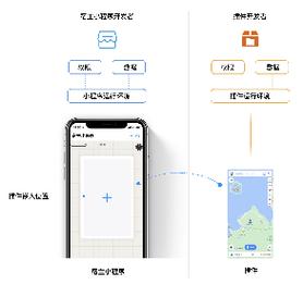辅助模块小程序体验如何?功能强大还是存在缺陷? 第3张 辅助模块小程序体验如何?功能强大还是存在缺陷? 第3张
