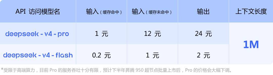 Google翻译API价格Google翻译API具体价格是多少?官方定价如何查询? 第1张 Google翻译API价格Google翻译API具体价格是多少?官方定价如何查询? 第1张