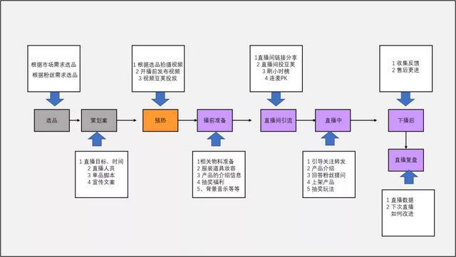 网站开发项目建设经验有哪些?网站开发项目流程详解 第2张 网站开发项目建设经验有哪些?网站开发项目流程详解 第2张