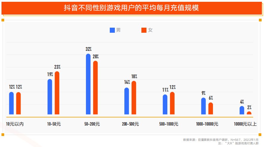 抖音情感付费小程序开发,用户付费体验如何?情感市场潜力有多大? 第3张 抖音情感付费小程序开发,用户付费体验如何?情感市场潜力有多大? 第3张