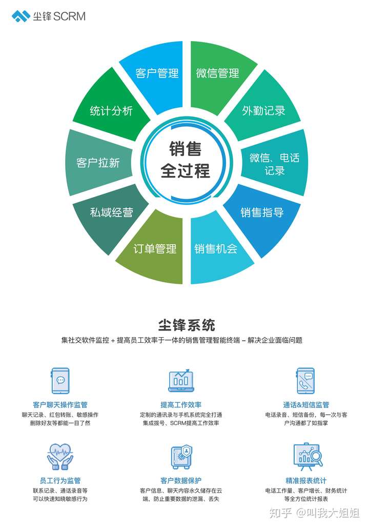 分布式数据管理到底能解决哪些企业实际痛点？
