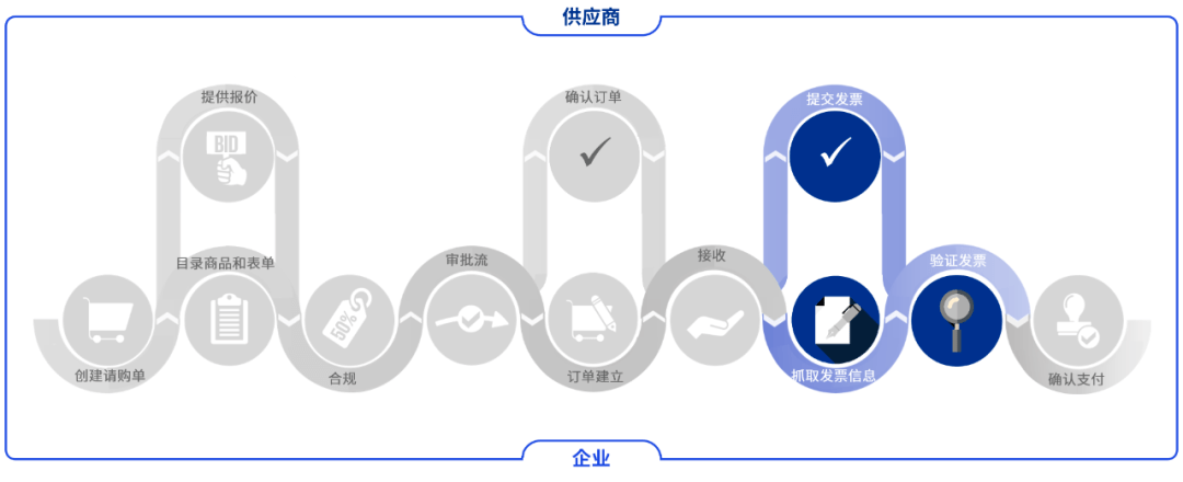 分布式数据管理到底能解决哪些企业实际痛点？ 第2张