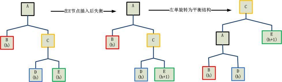 Go语言实现树形结构数据比较算法实例中的关键疑问与解决方法? 第1张 Go语言实现树形结构数据比较算法实例中的关键疑问与解决方法? 第1张