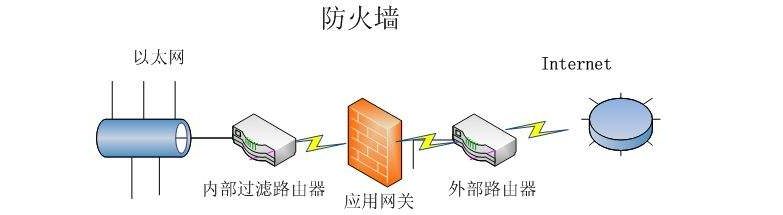 防火墙应用层吞吐量如何优化?探讨提升性能的关键因素。 第2张 防火墙应用层吞吐量如何优化?探讨提升性能的关键因素。 第2张
