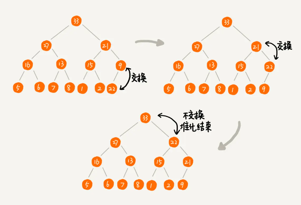 Go语言实现树形结构数据比较算法实例中的关键疑问与解决方法? 第2张 Go语言实现树形结构数据比较算法实例中的关键疑问与解决方法? 第2张