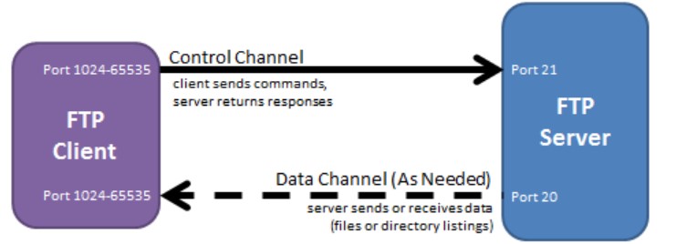 如何使用这个封装完整的ASP.NET FTP类进行文件传输操作? 第1张 如何使用这个封装完整的ASP.NET FTP类进行文件传输操作? 第1张
