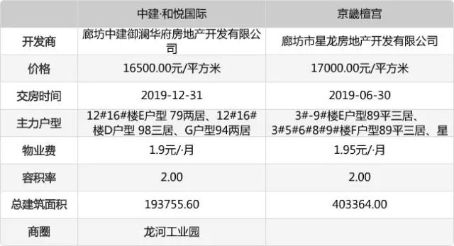 廊坊市软件开发公司哪家好?廊坊软件开发价格多少钱 第2张 廊坊市软件开发公司哪家好?廊坊软件开发价格多少钱 第2张