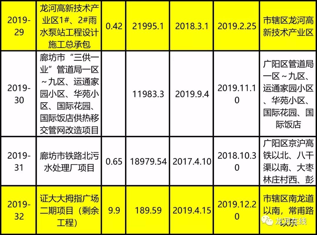 廊坊市软件开发公司哪家好?廊坊软件开发价格多少钱 第3张 廊坊市软件开发公司哪家好?廊坊软件开发价格多少钱 第3张