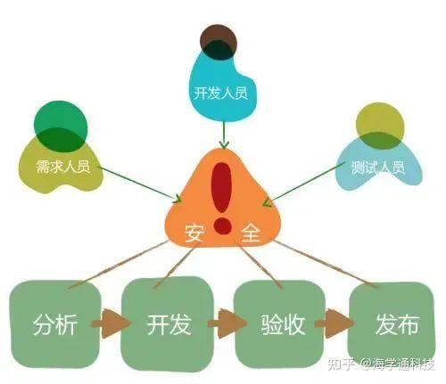 开发者密码在软件开发过程中具体扮演什么角色,其重要性及用途是什么? 第2张 开发者密码在软件开发过程中具体扮演什么角色,其重要性及用途是什么? 第2张