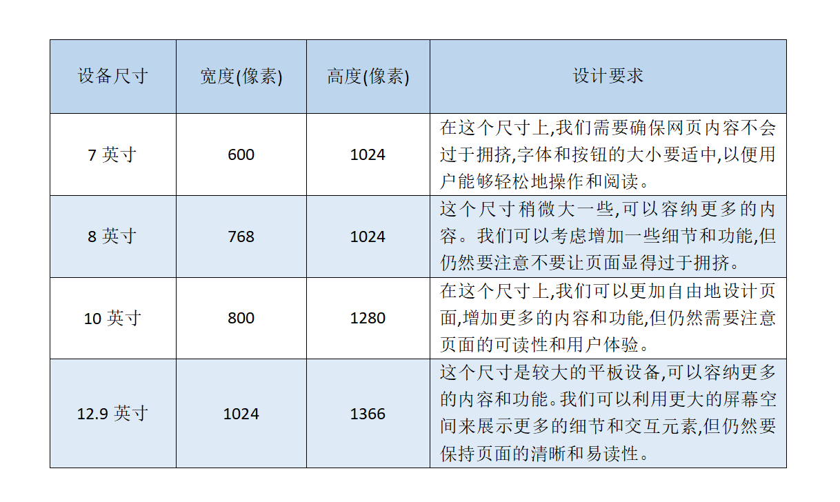 网页开发规定图片大小是多少?前端图片尺寸规范标准详解 第3张 网页开发规定图片大小是多少?前端图片尺寸规范标准详解 第3张