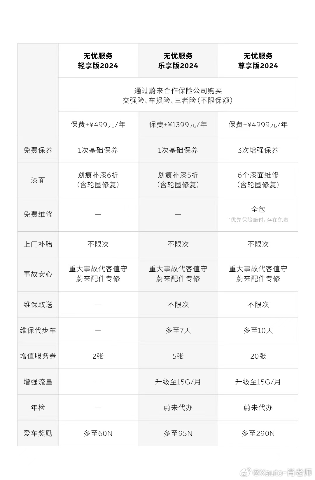 安全服务优惠哪里找?2024年靠谱优惠攻略推荐吗? 第2张 安全服务优惠哪里找?2024年靠谱优惠攻略推荐吗? 第2张