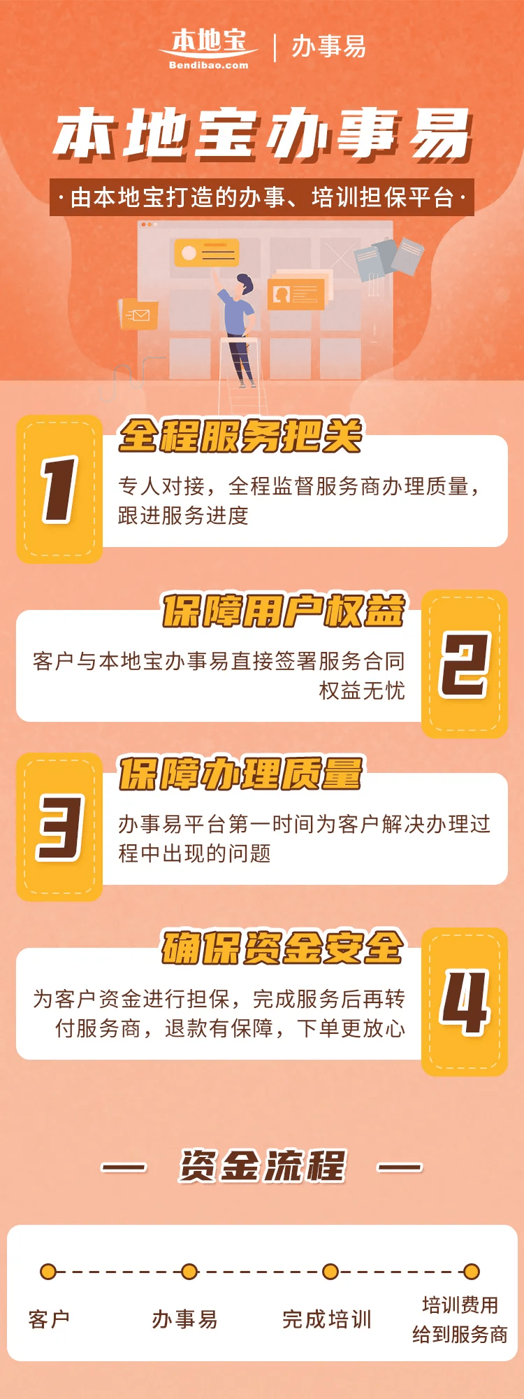 安全服务优惠哪里找?2024年靠谱优惠攻略推荐吗? 第3张 安全服务优惠哪里找?2024年靠谱优惠攻略推荐吗? 第3张