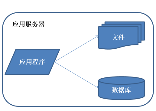 分布式数据管理安装步骤是怎样的?新手怎么快速上手? 第3张 分布式数据管理安装步骤是怎样的?新手怎么快速上手? 第3张