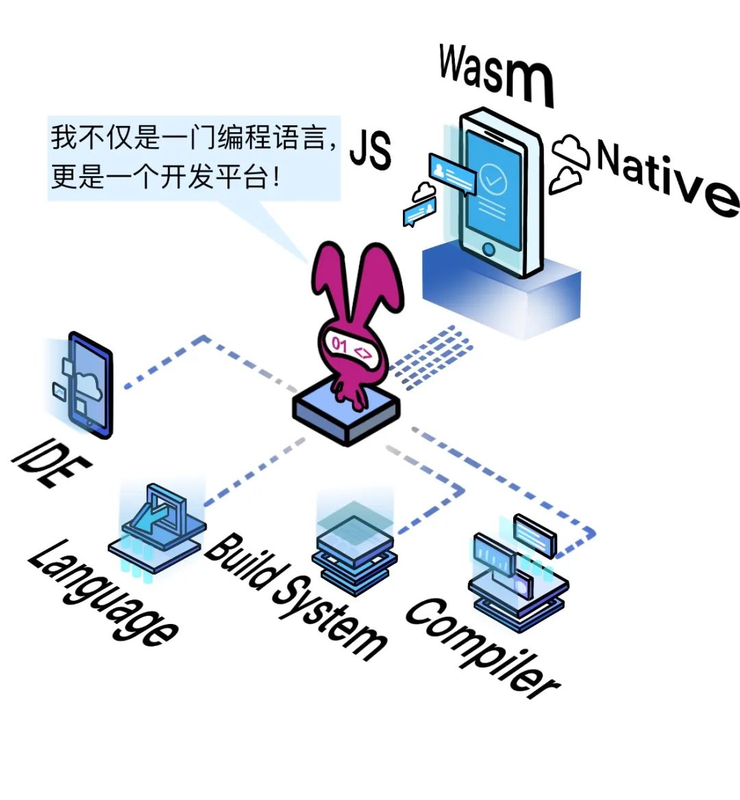 作为网络开发语言的是 第3张 作为网络开发语言的是 第3张