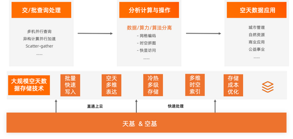 2473291Z空间开发背后，这项技术突破有何奥秘？ 第3张