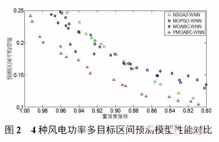 风力发电机大数据分析平台,如何提升风能发电效率与预测准确性? 第1张 风力发电机大数据分析平台,如何提升风能发电效率与预测准确性? 第1张