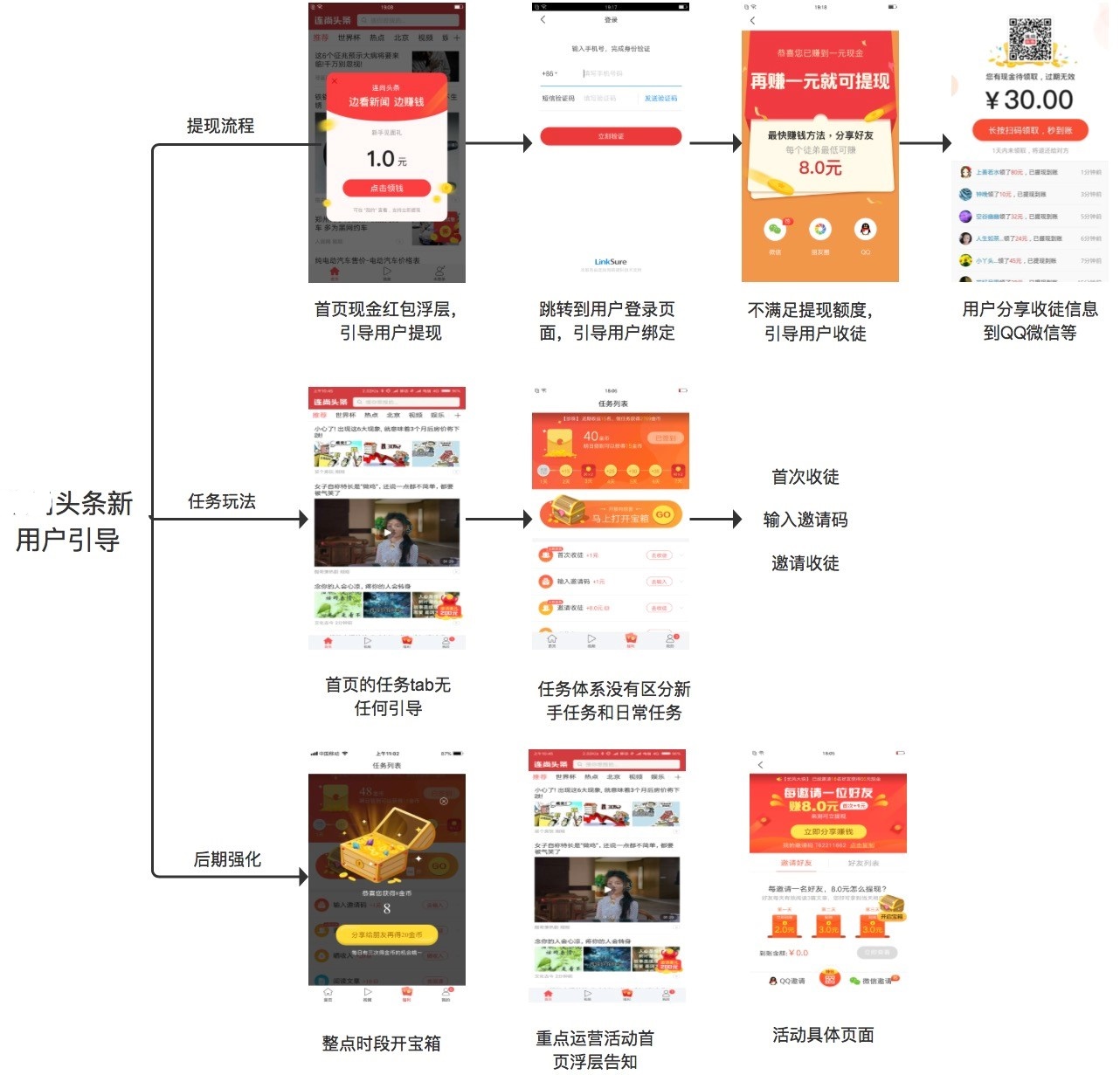 app提现功能如何开发,app提现功能开发流程详解 第1张 app提现功能如何开发,app提现功能开发流程详解 第1张