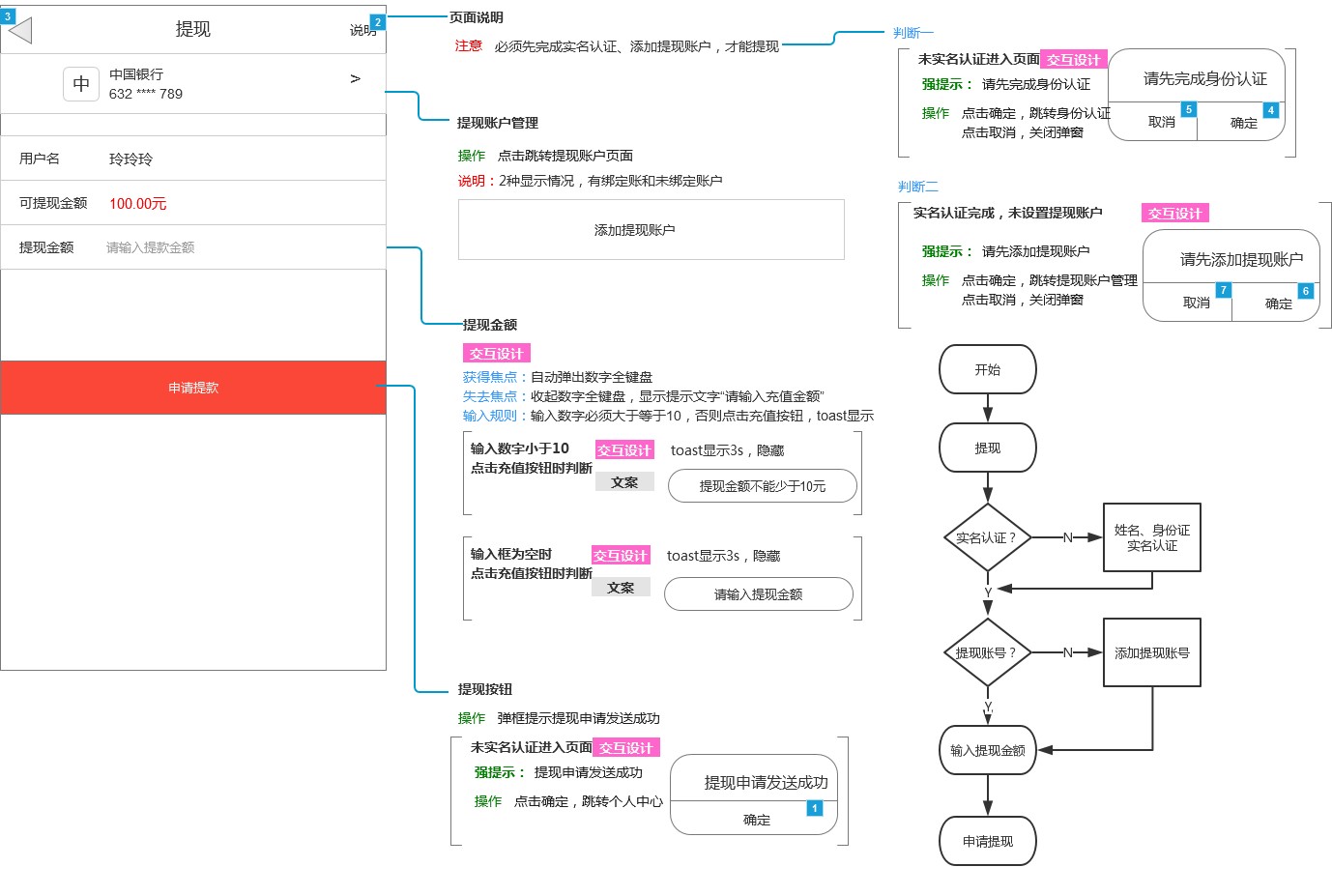 app提现功能如何开发,app提现功能开发流程详解 第2张 app提现功能如何开发,app提现功能开发流程详解 第2张