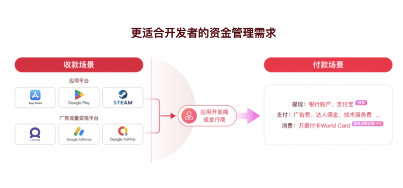 app提现功能如何开发,app提现功能开发流程详解 第3张 app提现功能如何开发,app提现功能开发流程详解 第3张