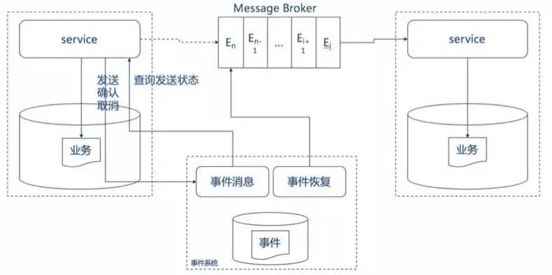 分布式数据管理如何实现高效协同与数据一致性? 第2张 分布式数据管理如何实现高效协同与数据一致性? 第2张