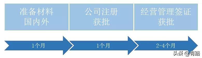 非经营性备案流程详解及常见问题解答? 第2张 非经营性备案流程详解及常见问题解答? 第2张