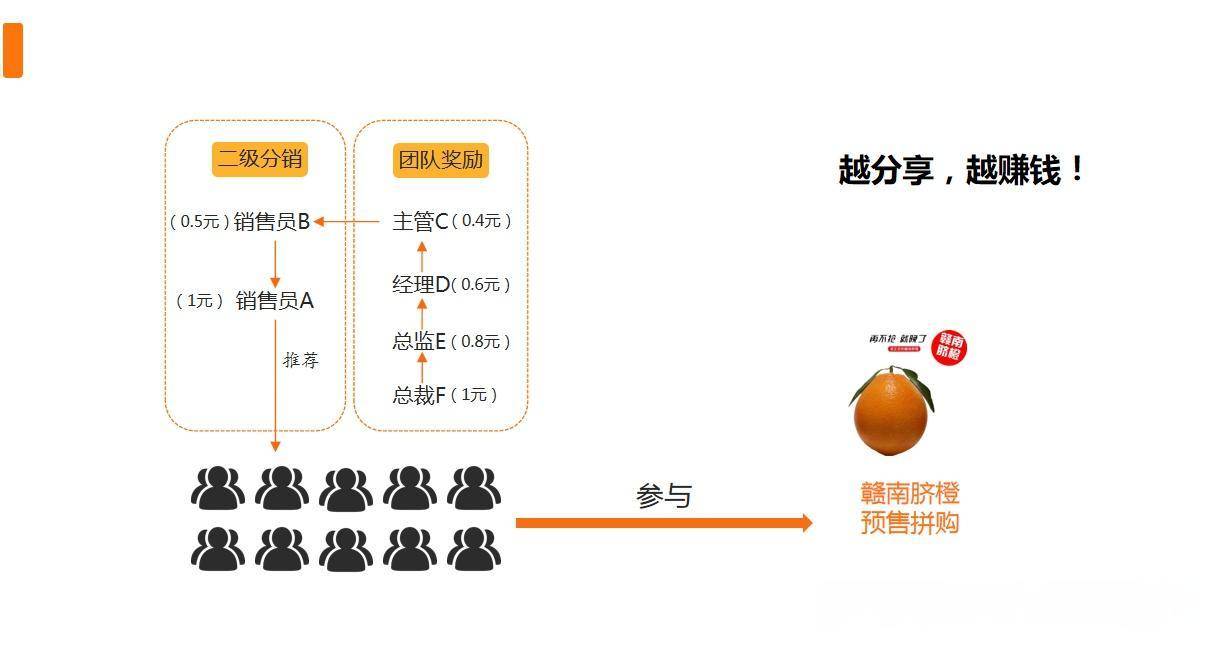 常州分销系统开发多少钱?常州分销系统开发公司哪家强 第1张 常州分销系统开发多少钱?常州分销系统开发公司哪家强 第1张