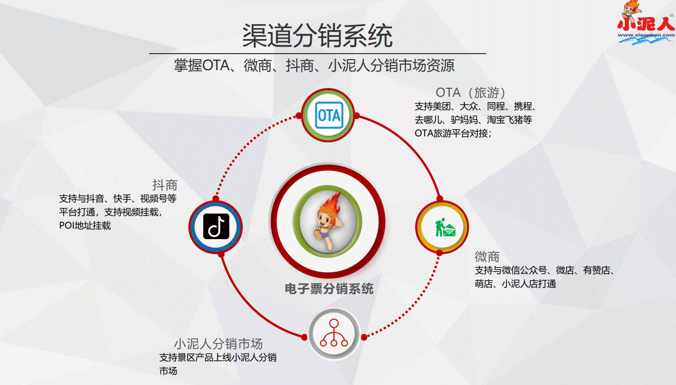 常州分销系统开发多少钱?常州分销系统开发公司哪家强 第3张 常州分销系统开发多少钱?常州分销系统开发公司哪家强 第3张