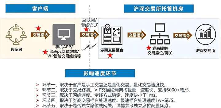 安全电子交易怎么玩?普通人实操步骤有哪些? 第2张 安全电子交易怎么玩?普通人实操步骤有哪些? 第2张