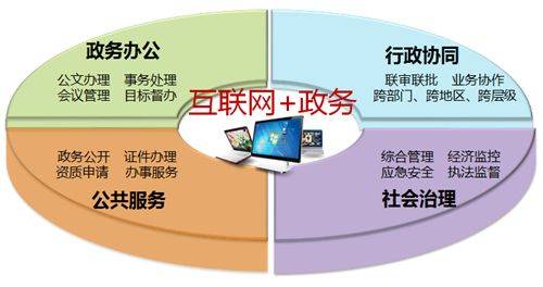 政府网站开发源码公开?揭秘背后技术细节与潜在影响? 第1张 政府网站开发源码公开?揭秘背后技术细节与潜在影响? 第1张
