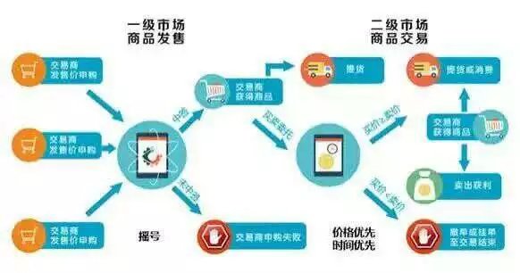 安全电子交易怎么玩?普通人实操步骤有哪些? 第3张 安全电子交易怎么玩?普通人实操步骤有哪些? 第3张